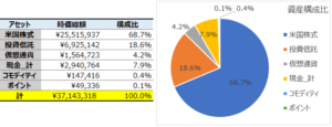 2025年1月資産構成