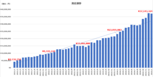 資産推移202501
