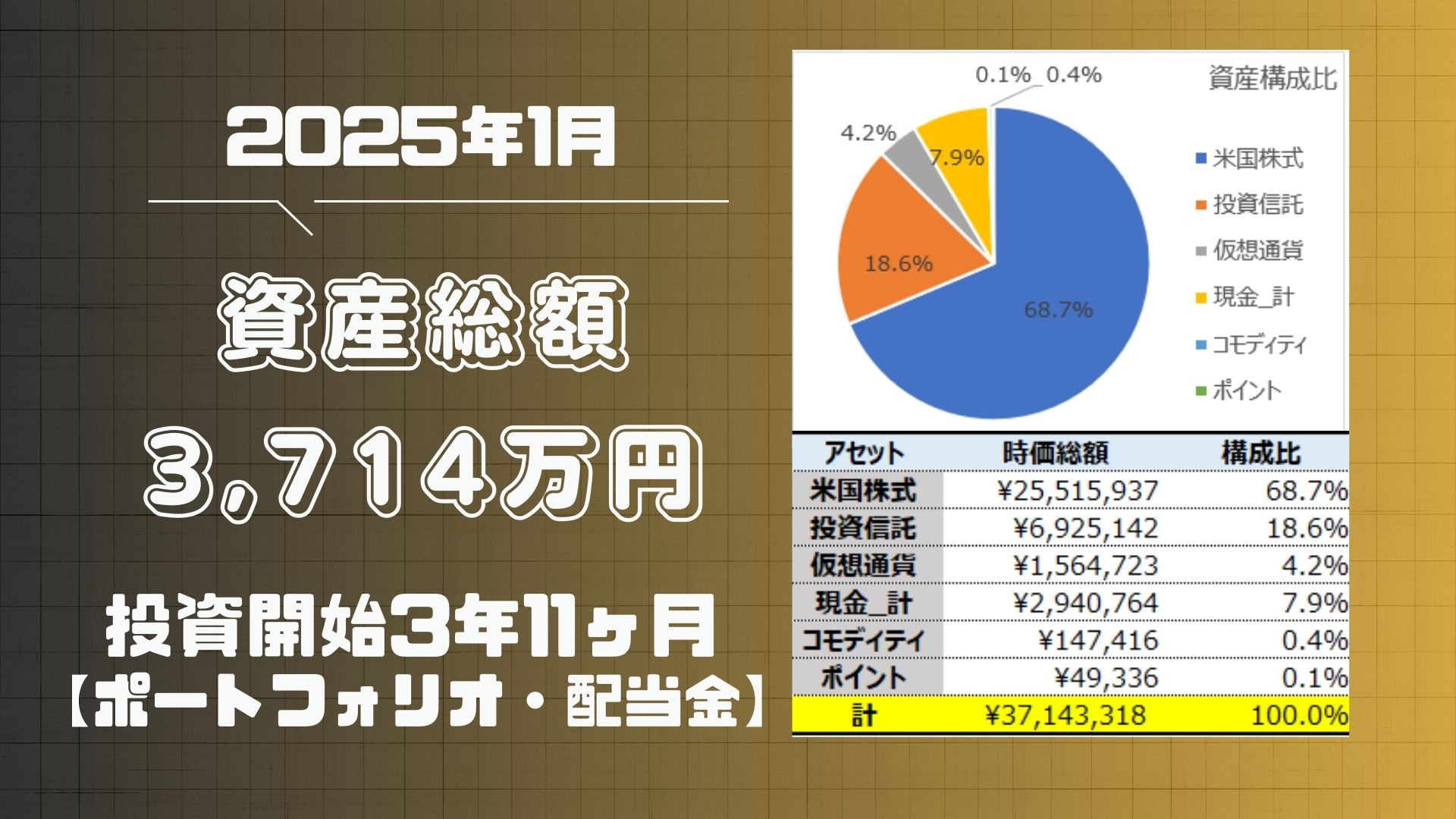 2025年1月総資産サムネ