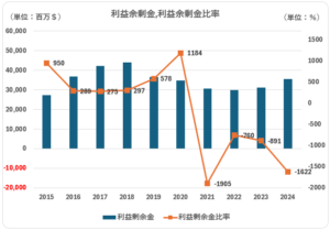 MO_利益余剰金