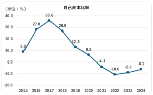 MO_自己資本比率