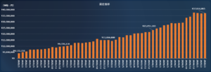 3月資産推移