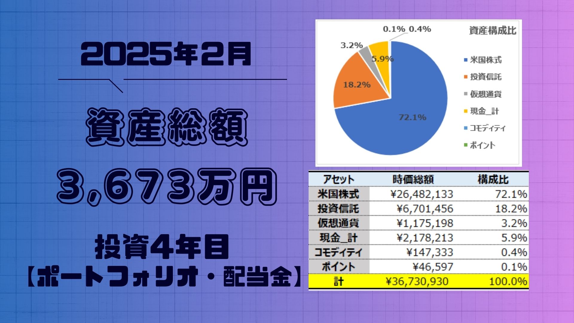 2025年2月総資産サムネ