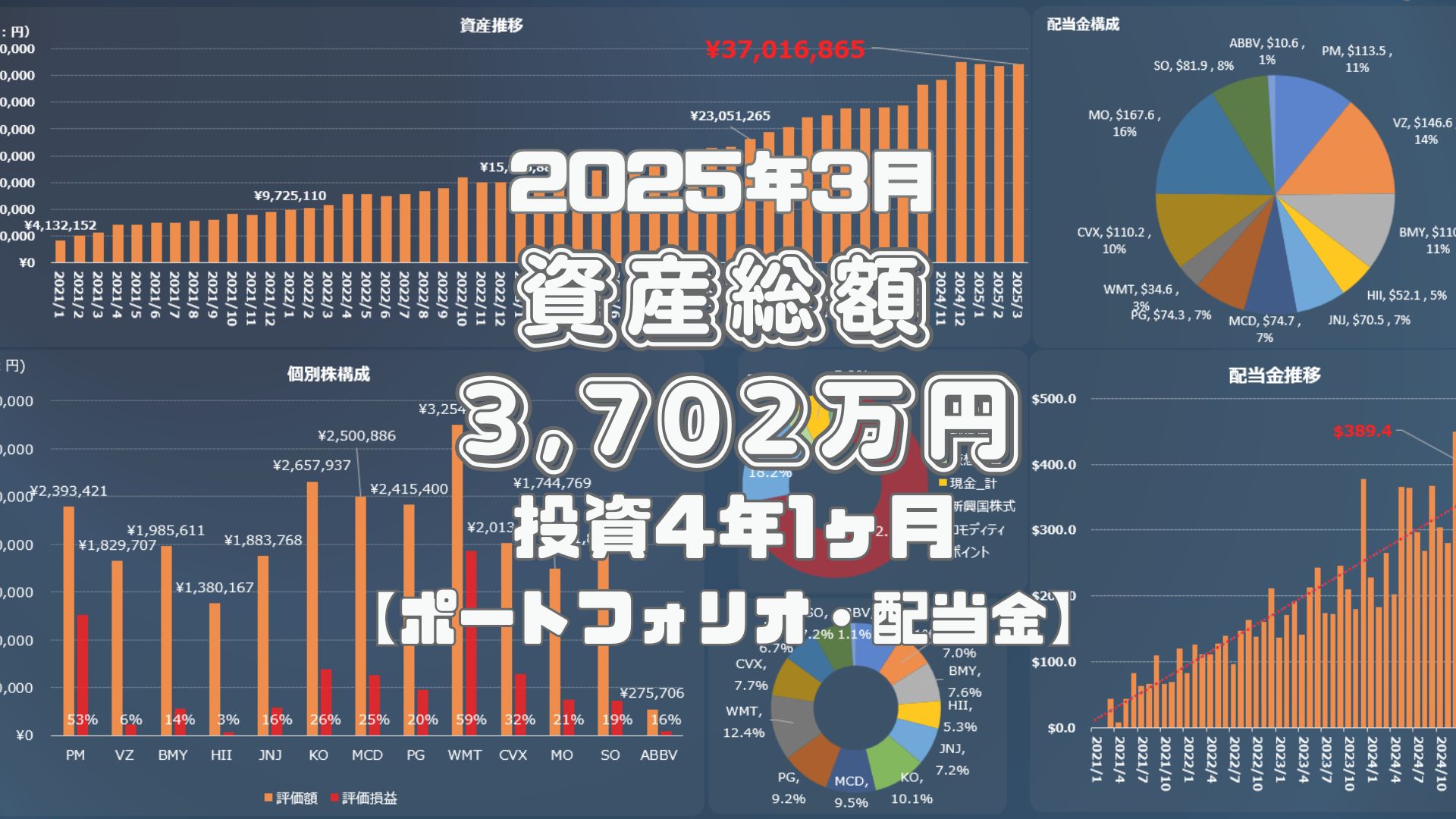 2025年3月総資産サムネ