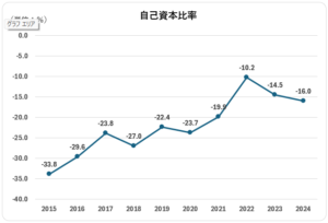 PM_自己資本比率