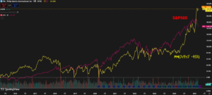 S&P500vsPM