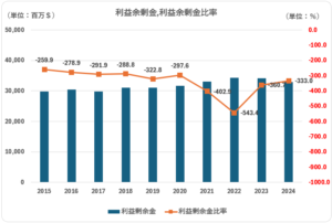 PM＿利益余剰金比率