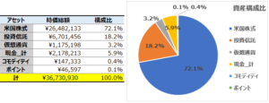 2025年2月時点ポートフォリオ