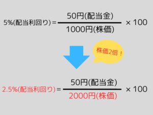 株価2倍