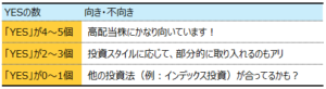高配当株投資の向き不向き
