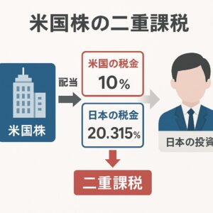 二重課税