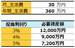 30万円の場合