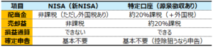 NISA口座、特定口座の違い