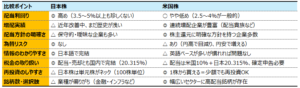 まとめ表