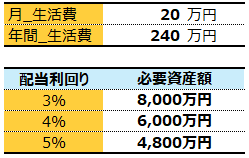20万円の場合