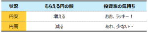 投資家の心境