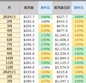配当金記録