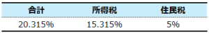 日本高配当　税金