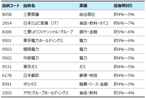 代表日本企業