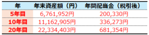 節目シミュレーション
