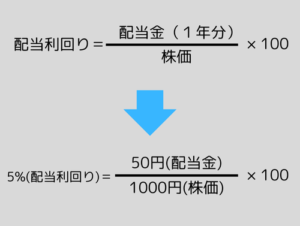 配当利回り