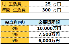 25万円の場合